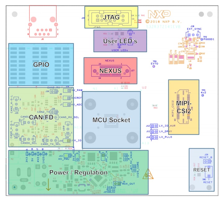 ブロック図 - NXP Semiconductors S32R372141評価ボード